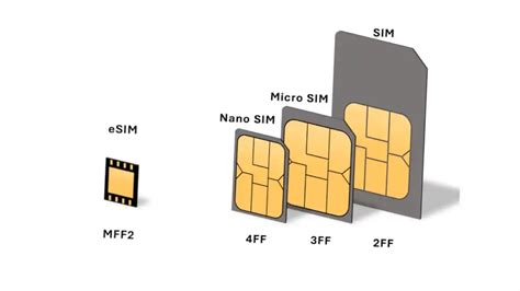 Subscriber Identification Module Description, SIM Card .